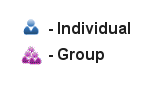Image of the icons associated with Individual and Group records