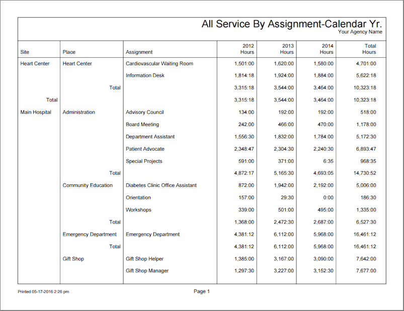 Example of All Service By Assignment - Calendar Yr Stock Report