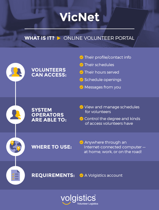 VicNet Online Volunteer Portal | Volgistics