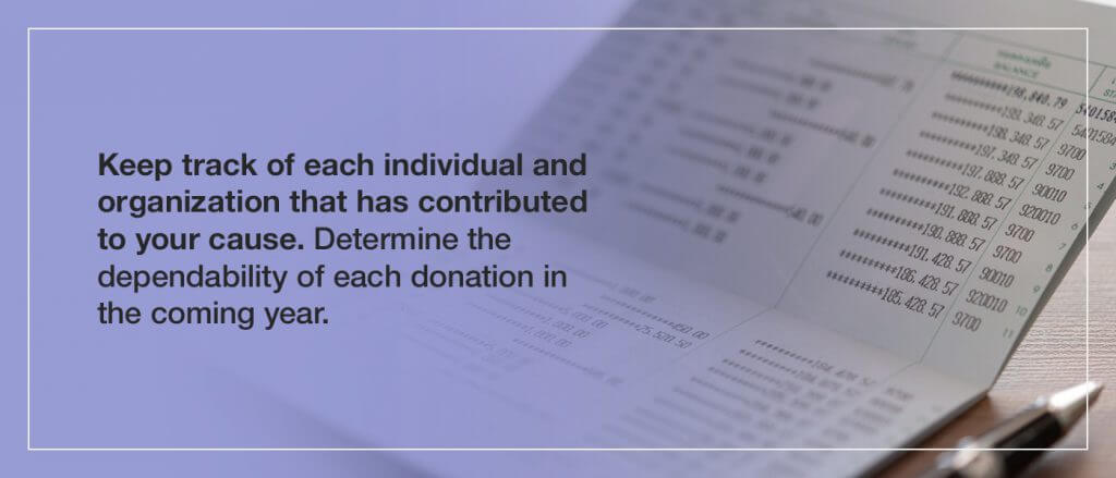 Keep track of each individual and organization that has contributed to your cause. Determine the dependability of each donation in the coming year.