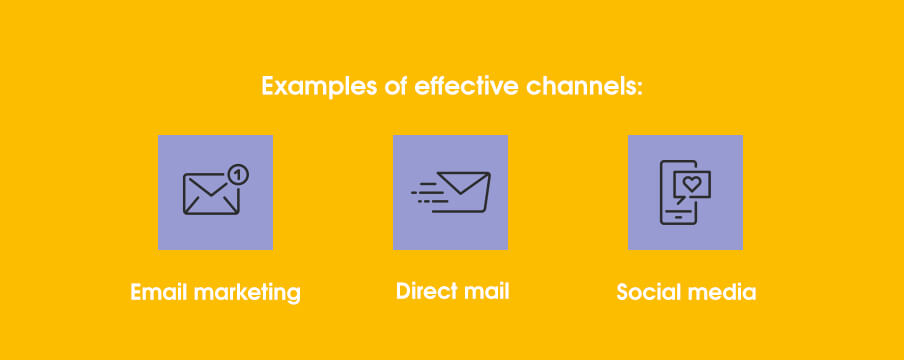 examples of effective channels: email marketing, direct mail, social media