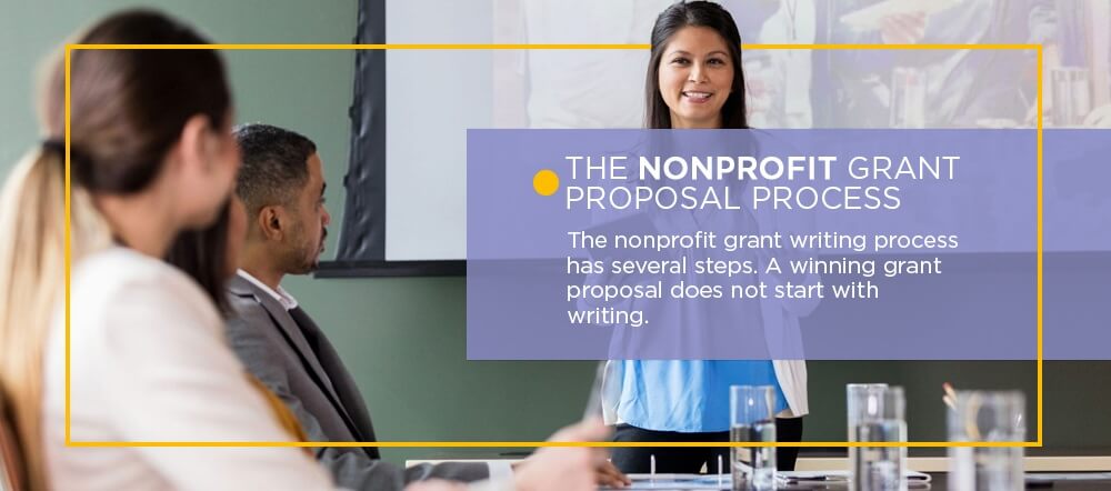 The nonprofit grant proposal process has several steps. A winning grant proposal does not start with writing.