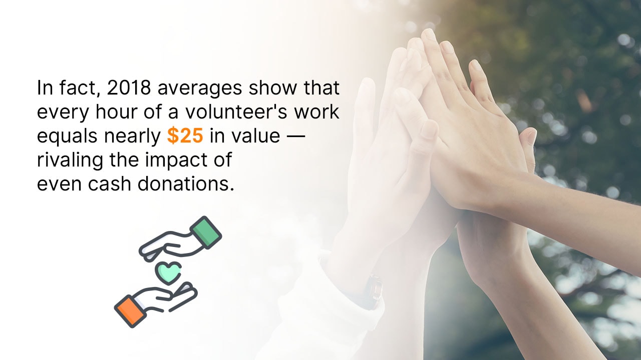 2018 averages show that every hour of a volunteer's work equals nearly $25 is value - rivaling the impact of even cash donations.