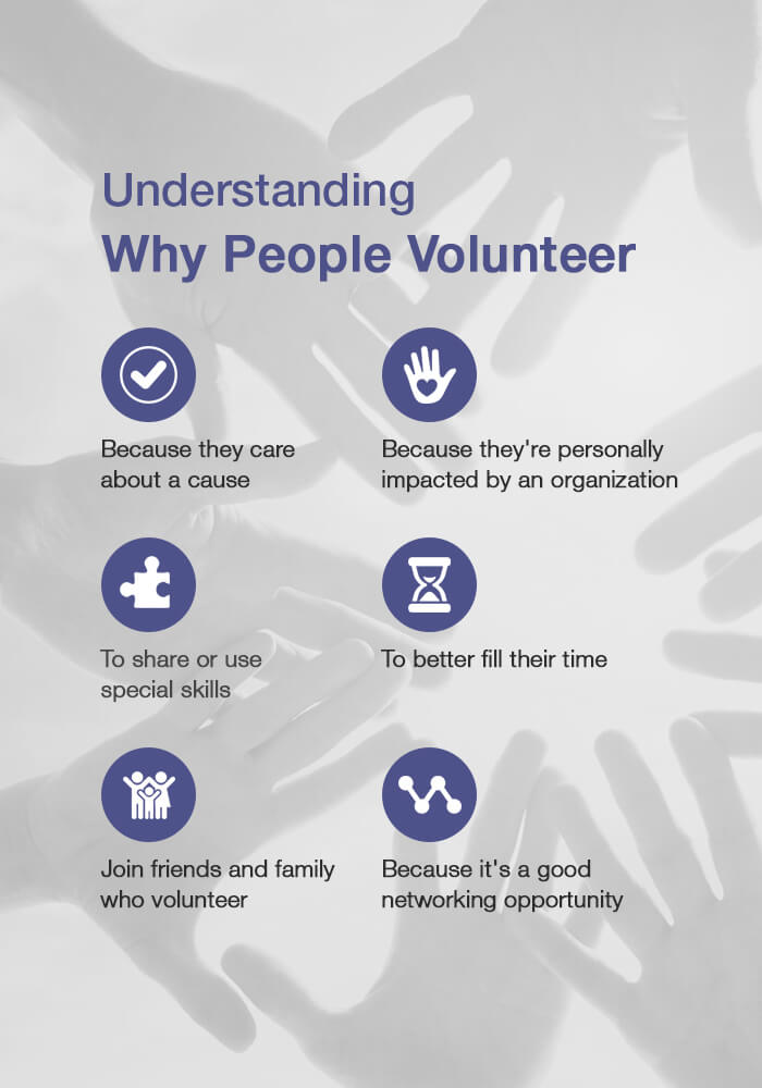 Understanding Why People Volunteer