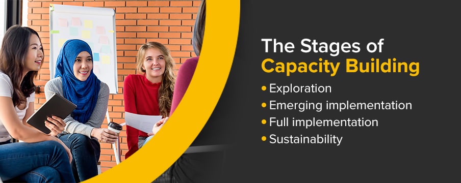 The Stages of Capacity Building