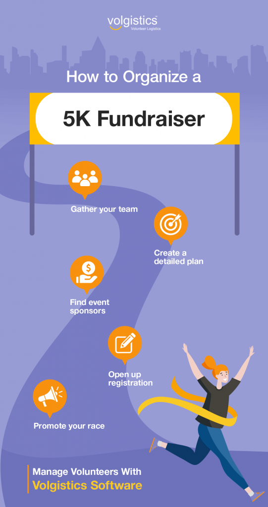 How to organize a 5k fundraiser: gather your team, create a detailed plan, find event sponsors, open up registration, promote your race. Manage volunteers with Volgistics software