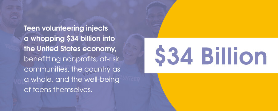 Teen volunteering injects a whopping $34 billion into the United States' economy, benefitting nonprofits, at-risk communities, the country as a whole, and the well-being of teens themselves.