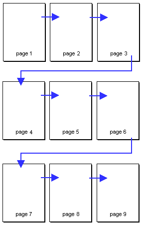 Example of PDF Format