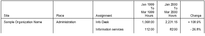 Quarterly Service Summary Example