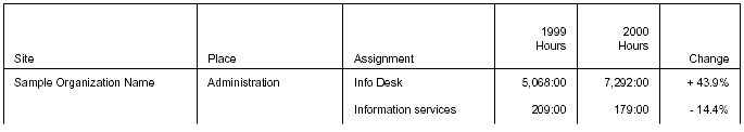 Annual Service Summary Example