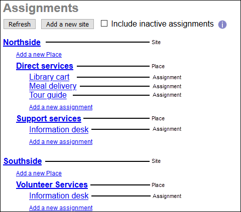 Image of Site, Place, and Assignment structure