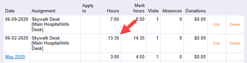 Examples of Volunteer With Service Entry Over 12 Hours