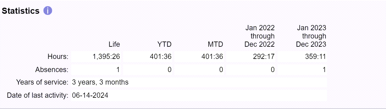 Example of Statistics Box