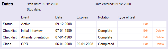 Dates section on the History tab with the Checklist date missing