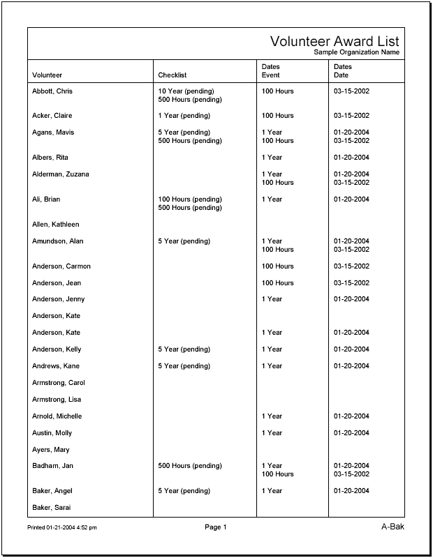 Example of Volunteer Award List Report