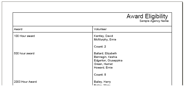 Example of Stock Award Eligibility Report