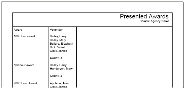 Example of Stock Presented Award Report